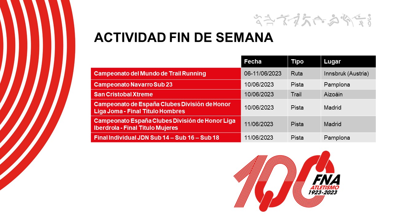 Actividad del fin de semana